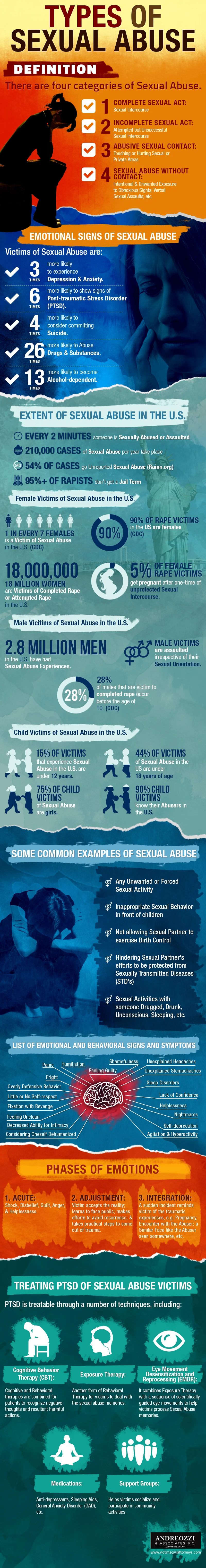 Types Of Sexual Abuse Include Physical Abuse, Emotional Abuse, Exploitation, Harassment, And Child Sexual Abuse Impacting Victims Greatly.